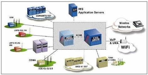 上海贝尔TD-SCDMA核心网解决方案