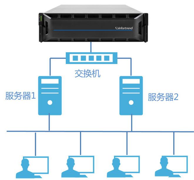 高校资源共享与NAS存储 上海网络技术服务的创新实践